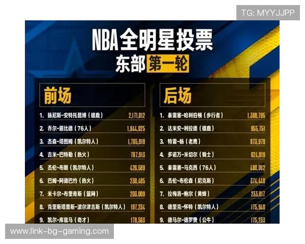 NBA全明星投票赛程全面解析及球迷参与指南揭秘